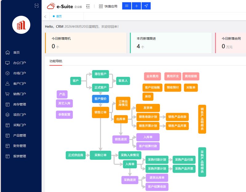 鹏为CRM软件简洁界面让包装行业用户实现管理可控