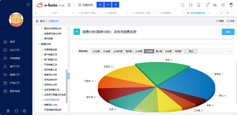 鹏为CRM软件或将成咨询服务行业客源维护“功臣”