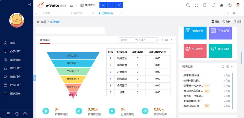 鹏为CRM软件从三角度出发提高塑胶行业客户管理效率