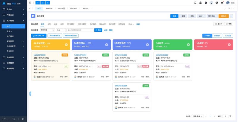 2015中小企业管理新变化1：CRM客户管理软件深挖内控找重生