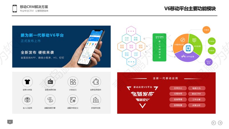 CRM客户管理软件与阿米巴经营模式