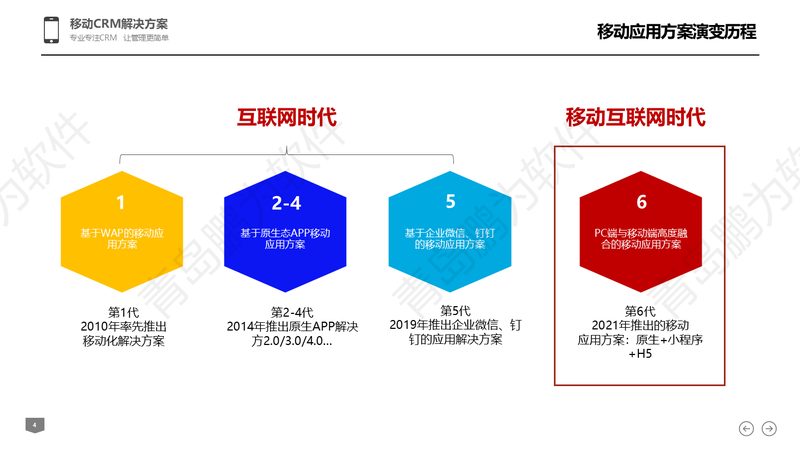 鹏为CRM客户管理软件六大核心优势分析