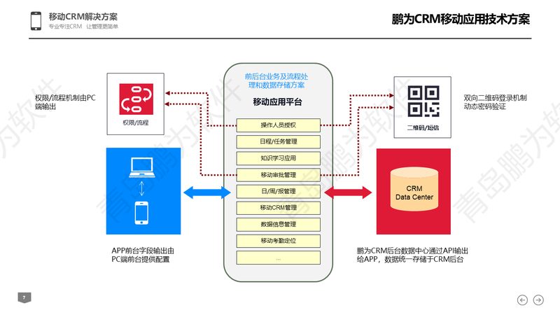 销售CRM客户关系管理软件网络营销的要点分析