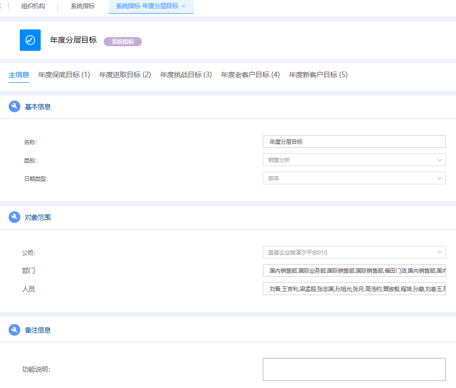 鹏为智能CRM三档目标设置——保底目标、进取目标、挑战目标并列展示