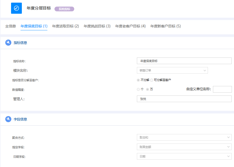 鹏为智能CRM年度保底目标配置界面，可设置指标名称、模块名称、聚合方式等