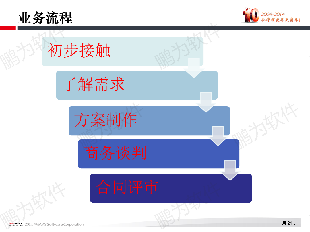 解决方案