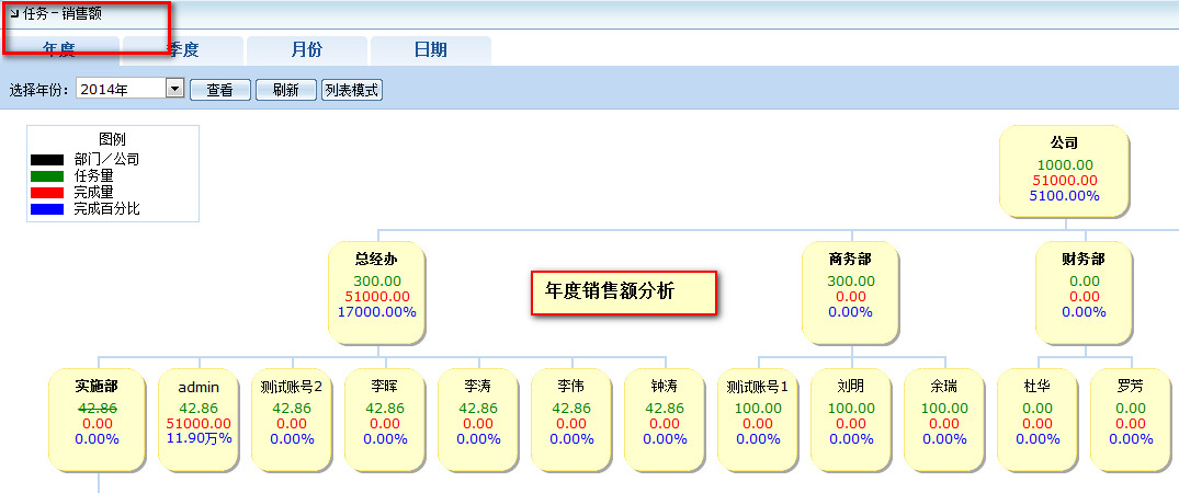 鹏为智能CRM E4（客户管理版）