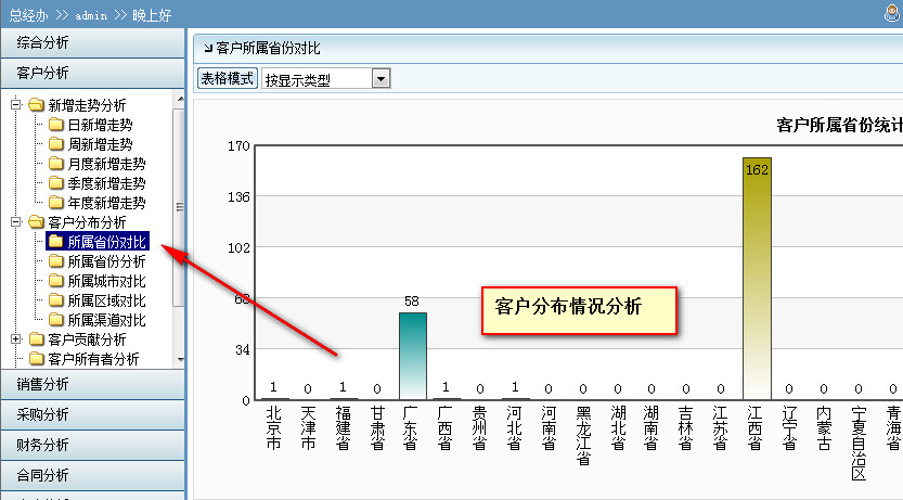 客户分布情况分析