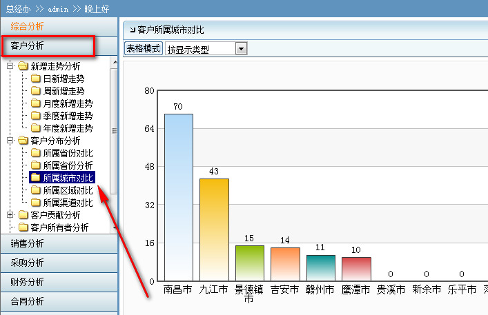 客户分布情况分析2