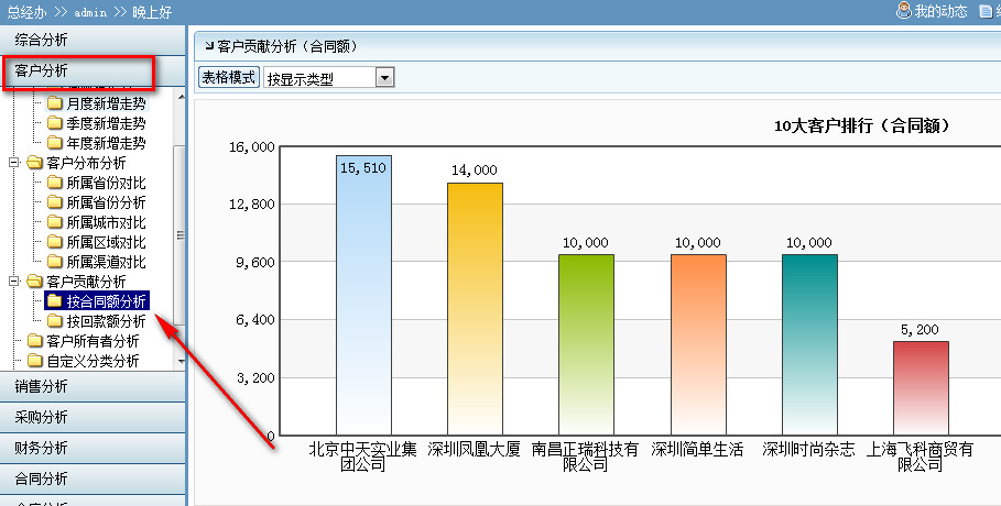 客户分布情况分析3