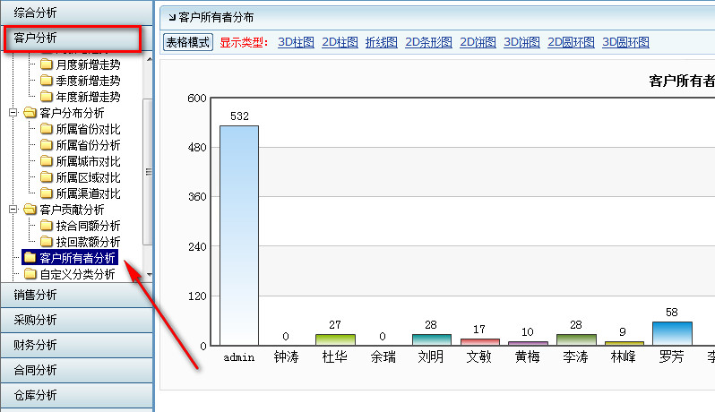 客户分布情况分析4