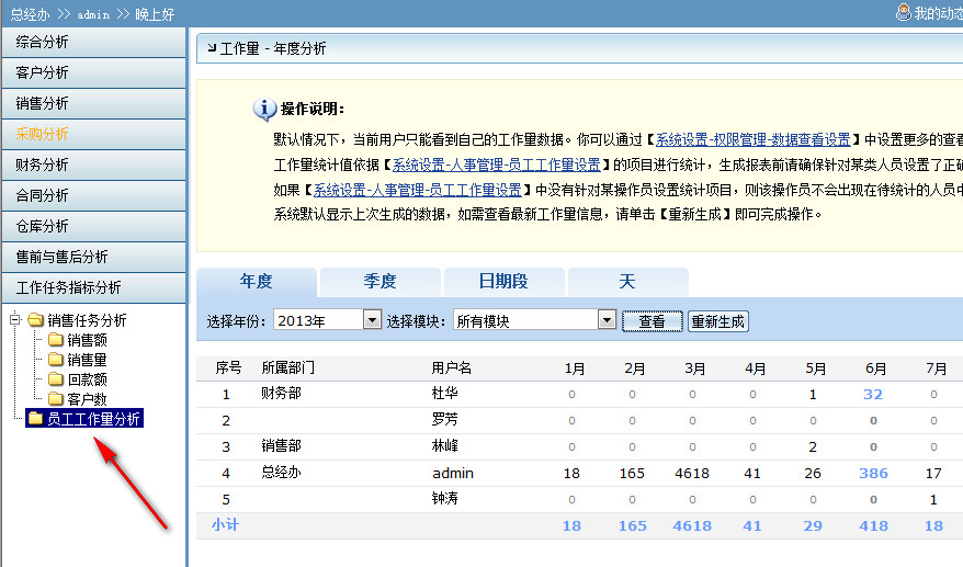 员工工作量分析