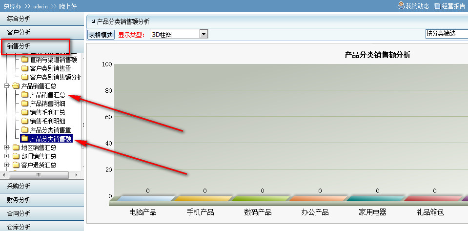 销售分析1